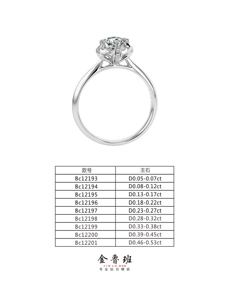 BC12194Ů䣨ZC D0.08ct-D0.12ct