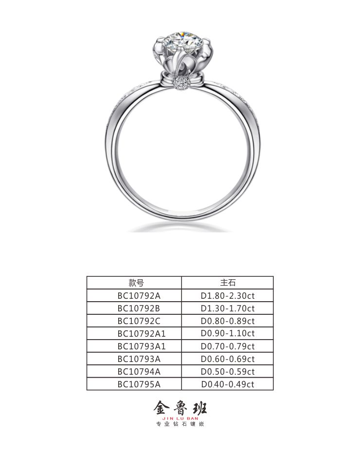 BC10793A1Ů D0.70ct-D0.79ct